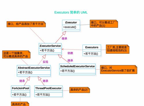 人人都會(huì)設(shè)計(jì)模式 淺析簡(jiǎn)單工廠模式在項(xiàng)目策劃與公關(guān)服務(wù)中的應(yīng)用
