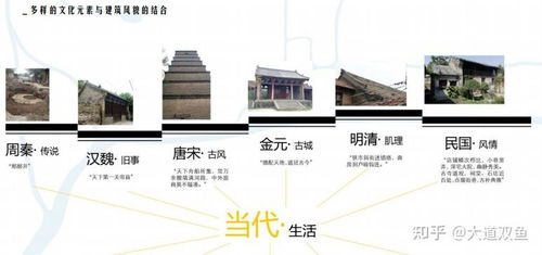 洛邑古城規(guī)劃設(shè)計項目策劃與公關(guān)服務(wù)方案