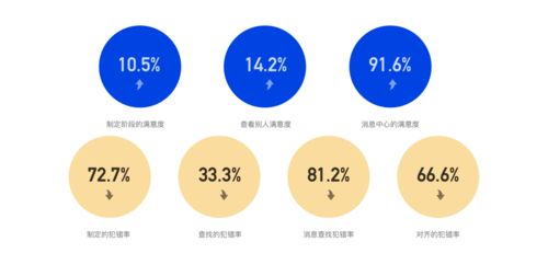 系統(tǒng)化體驗改版項目的策劃與公關(guān)服務(wù)方法論