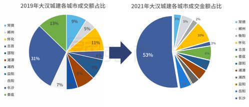 大漢城建 穩(wěn)步布局與產(chǎn)品創(chuàng)新驅(qū)動(dòng)下，業(yè)績(jī)突破百億開(kāi)啟新征程