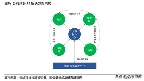 佳緣科技 蓬勃發展的軍工網絡安全與信息化領航者