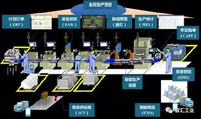 智能制造驅動個性化定制 濰柴動力的全流程智慧企業轉型之路