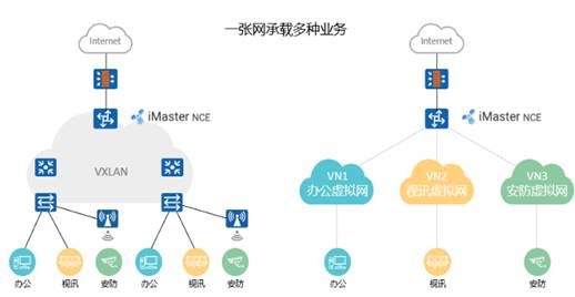 VXLAN詳解 為什么要用VXLAN以及它的本質是什么（網絡技術開發視角）